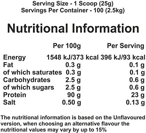 My Protein Impact Whey Isolate - 2.5kg Chocolate Smooth - Muscle & Strength India - India's Leading Genuine Supplement Retailer 