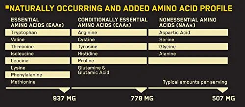 ON SUPERIOR AMINO 2222 TABS 320 TABS - Muscle & Strength India - India's Leading Genuine Supplement Retailer 